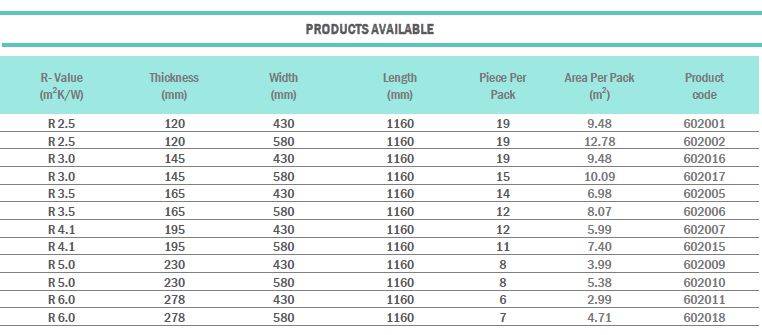 Insulation Ceiling Batts