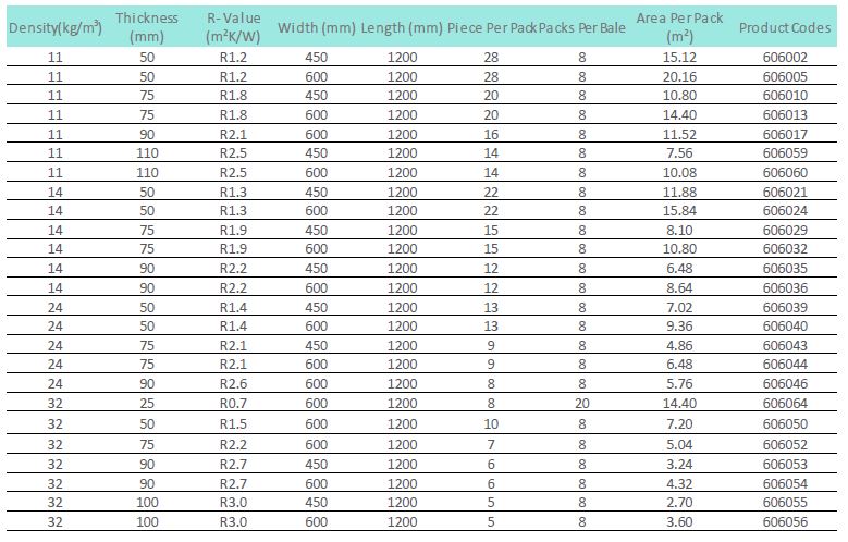 Acoustic Insulation Batts